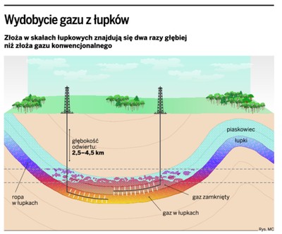 Polska potrzebuje własnej technologii wydobywczej