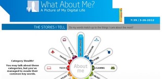 Aplikacja 'What About Me?' stworzy grafikę Twojego życia online