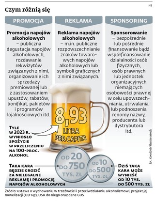 Czym różnią się