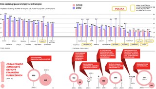 Euro w Polsce już wkrótce? Sprawdź, kiedy spełnimy wymagania do przyjęcia wspólnej waluty