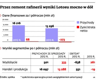 Lotos ponownie stawia na Norwegię