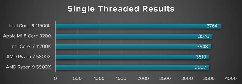 PassMark PerformanceTest