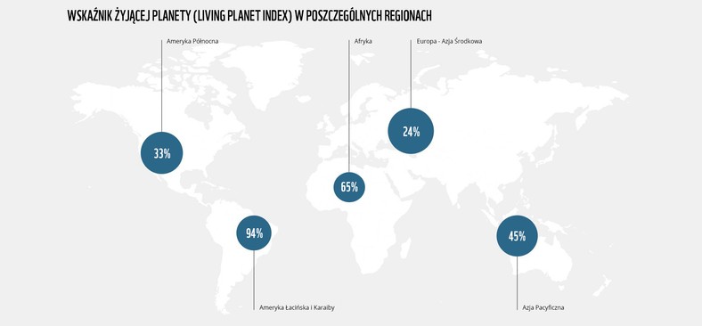 Wskaźnik żyjącej planety