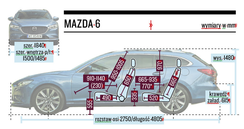 Mazda 6 Sport Kombi 2.5 SkyactivG rodzinne kombi z