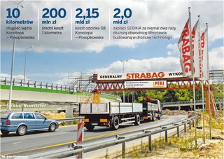 Firmy ustawiły przetarg w stolicy. Kilometr drogi ekspresowej kosztuje 200 mln zł - to najdrożej w Europie