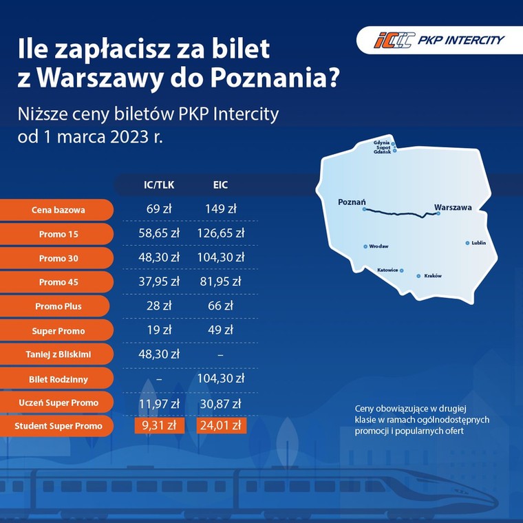 Warszawa, Poznań, PKP