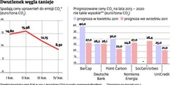 Polska wygrała batalię. Unijna polityka klimatyczna chwieje się