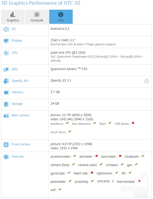 HTC 10 w GFXBench