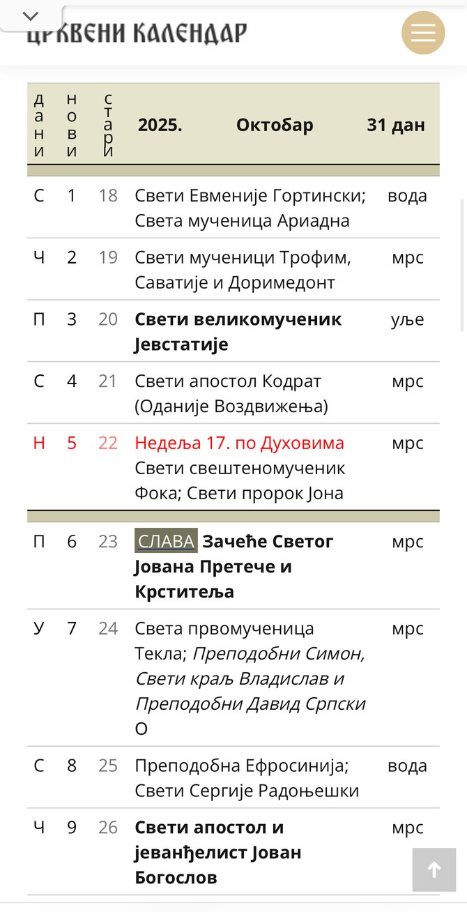Crkveni kalendar za oktobar 2025. godine