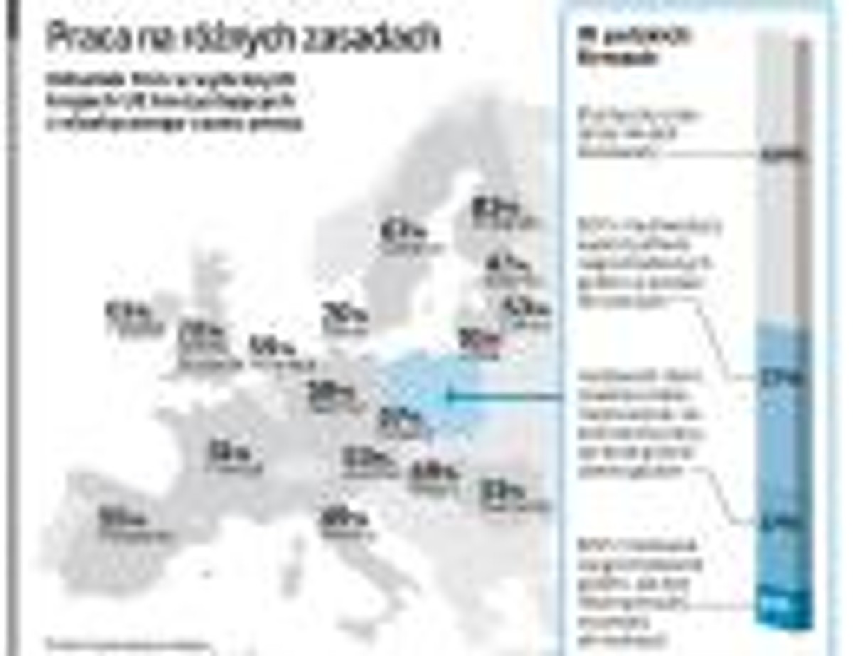 Praca na różnych zasadach