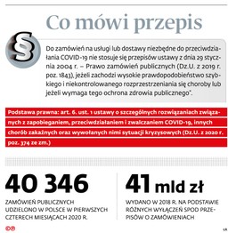 Bez przetargów tylko w wyjątkowych sytuacjach