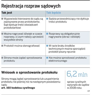 Nagrania z kamer zastąpią papierowe protokoły z rozpraw