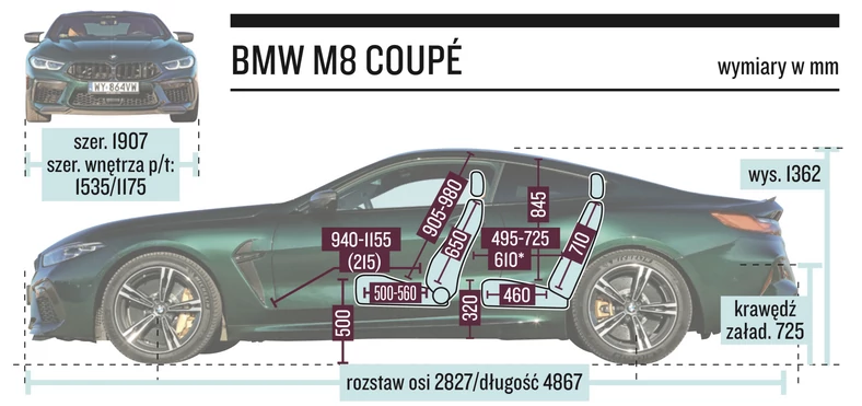 BMW M8 Coupe wymiary