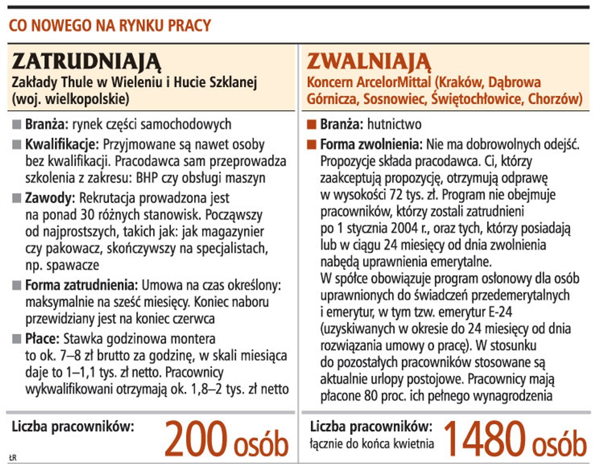 Co nowego na rynku pracy