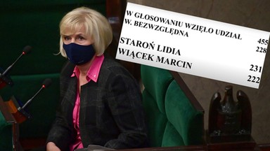 Wybór Lidii Staroń na RPO. Gowin z opozycją, z PiS część Konfederacji