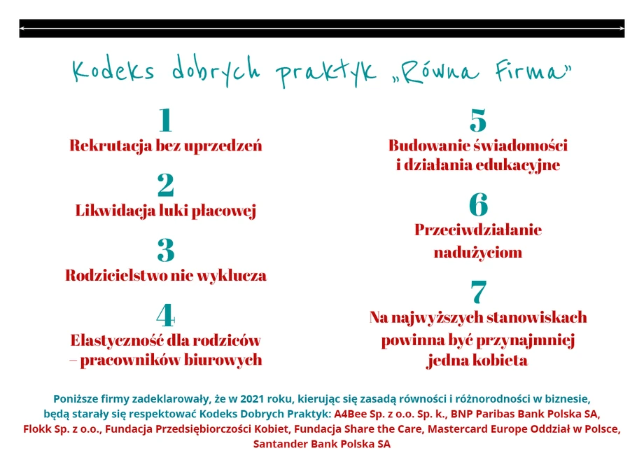 Kodeks dobrych praktyk „Równa firma”