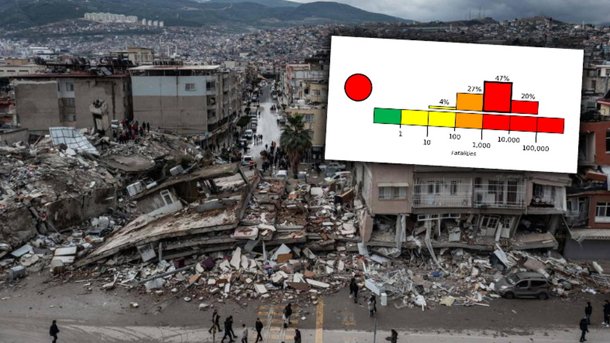 Zatrważające szacunki możliwych ofiar katastrofy w Turcji i Syrii