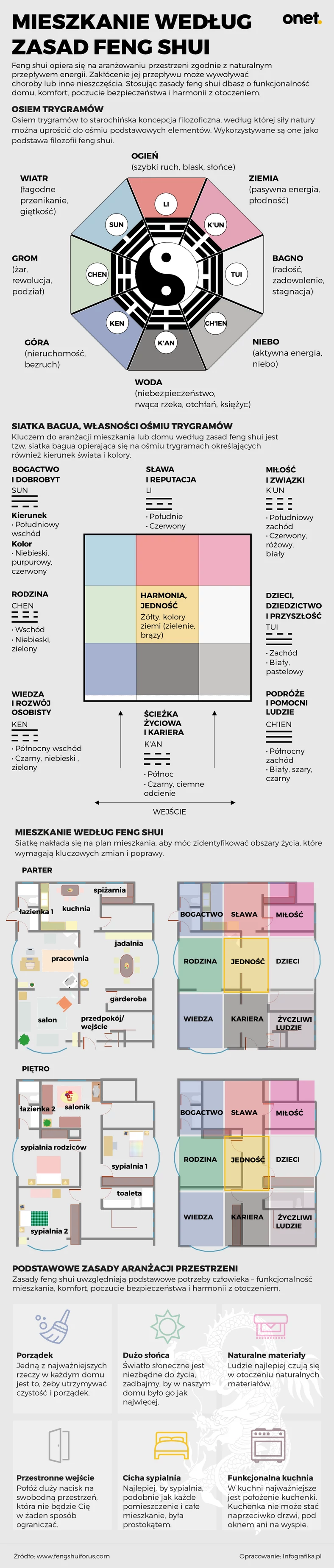 Feng Shui [INFOGRAFIKA]