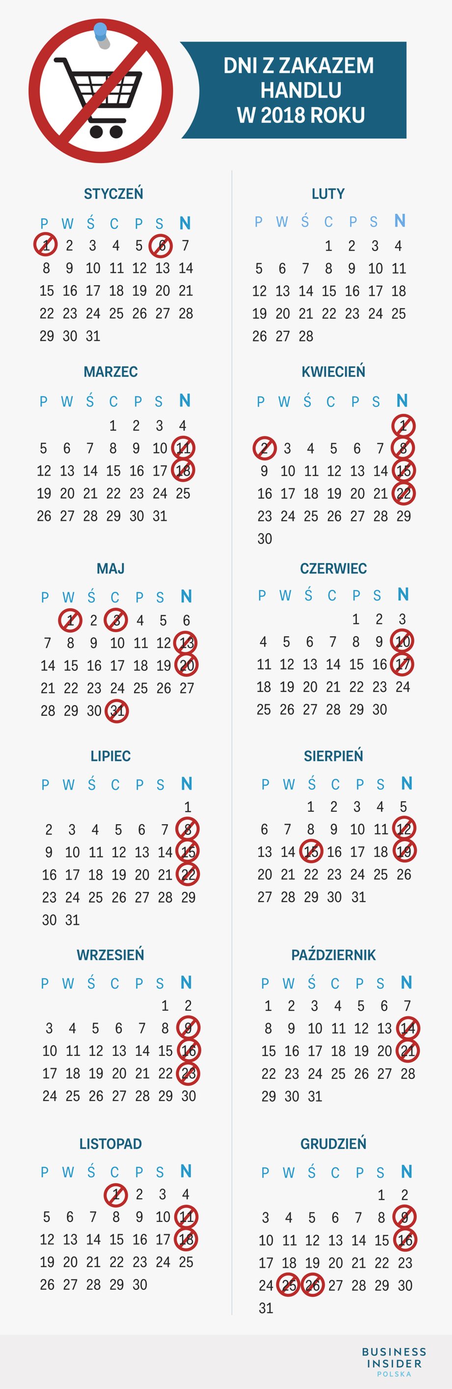 Zakaz handlu w niedziele w 2018 r.