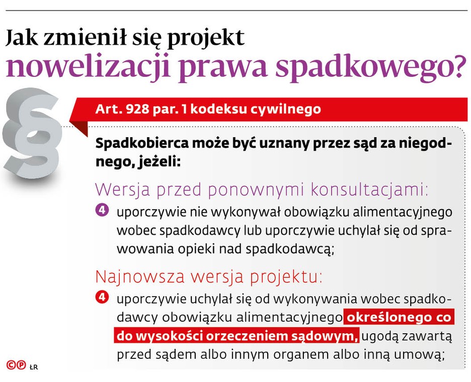 Jak zmienił się projekt nowelizacji prawa spadkowego?