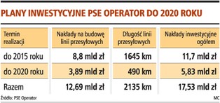 Słupy na polach warte miliardy złotych
