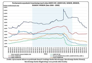 Dlaczego Czesi i Słowacy nie polubili franka szwajcarskiego?