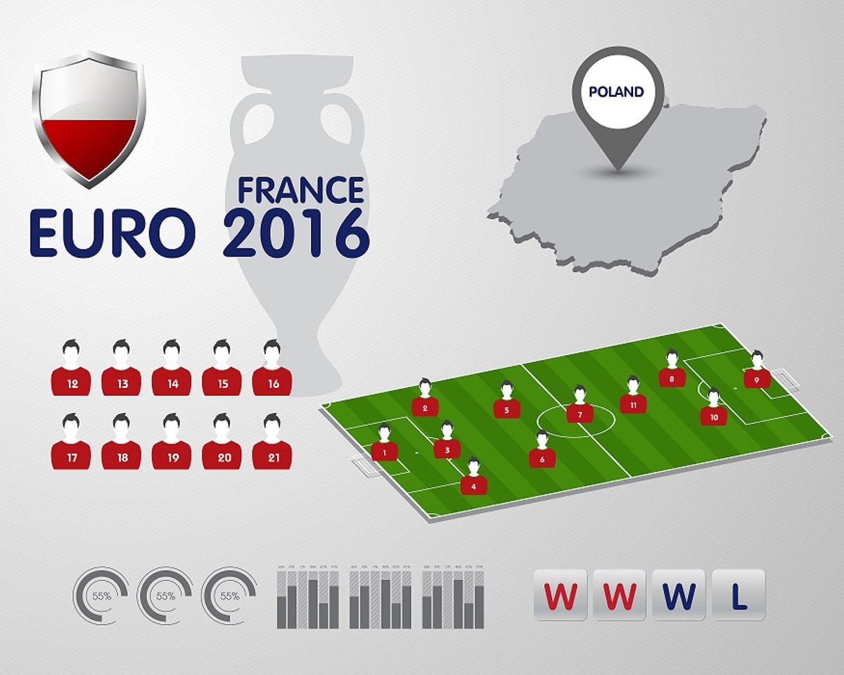 Euro 2016: Kadra Polski