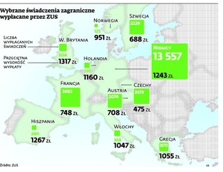 Polacy korzystają z unijnych emerytur