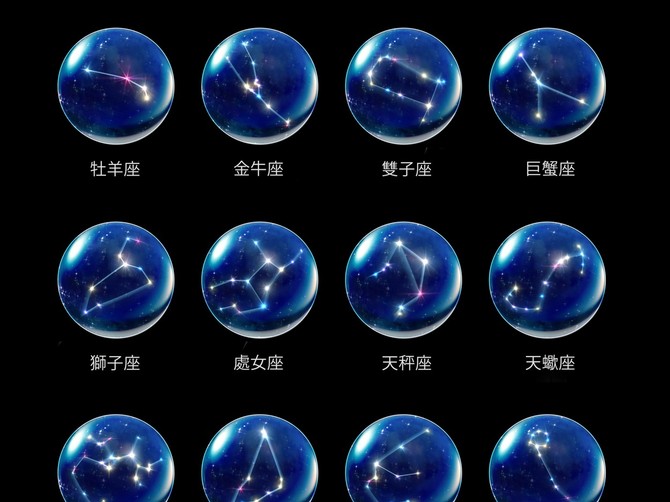 Kineski horoskop znakovi