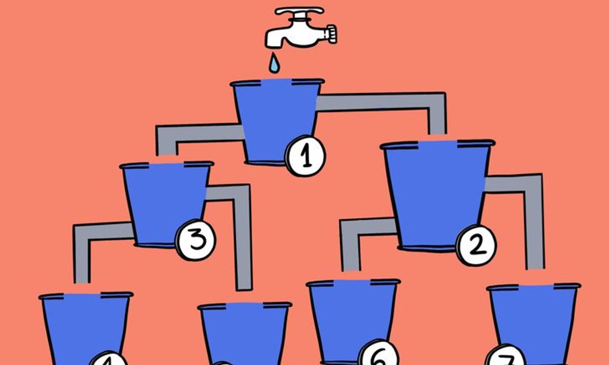 Szybka zagadka na inteligencję. Które wiadro wypełni się wodą jako pierwsze?