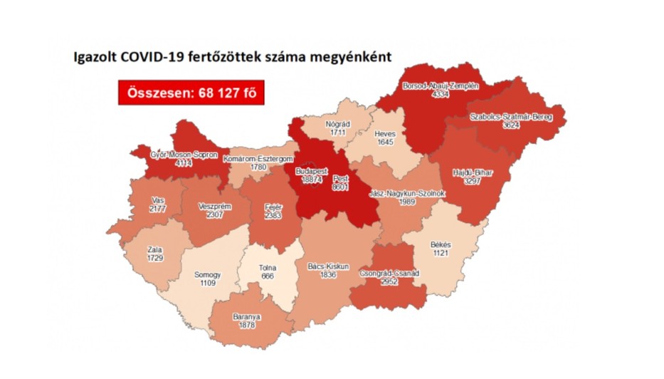 2194 fővel emelkedett a beazonosított fertőzöttek száma és elhunyt 56 krónikus beteg