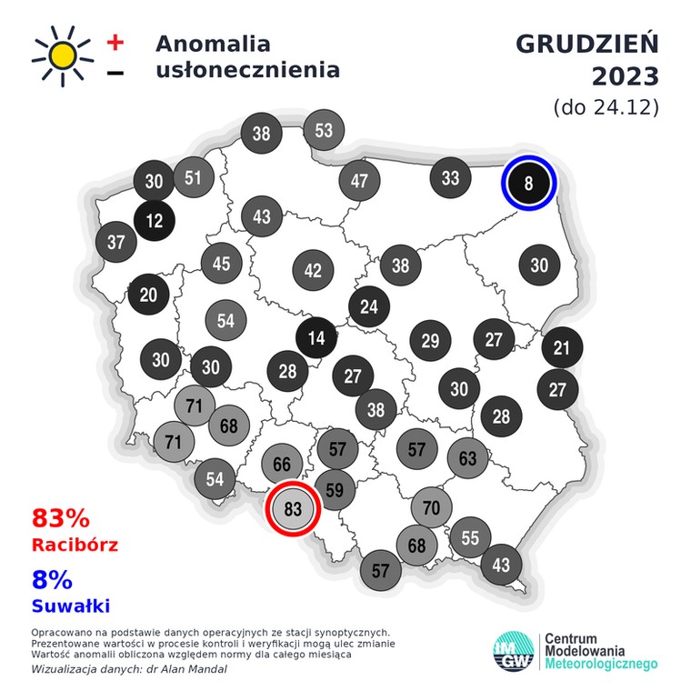 Do osiągnięcia grudniowej normy usłonecznienia brakuje sporo