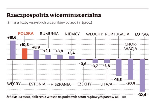 Rzeczpospolita wiceministerialna