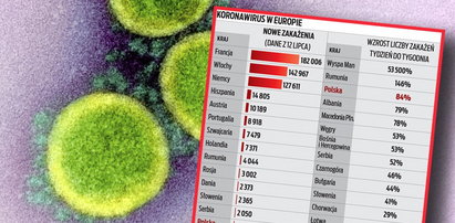 Nadciąga letnia fala zakażeń omikronem. Oni są najbardziej narażeni 