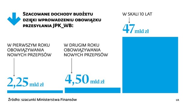 Szacowane dochody budżetu dzięli JPK WB.jpg