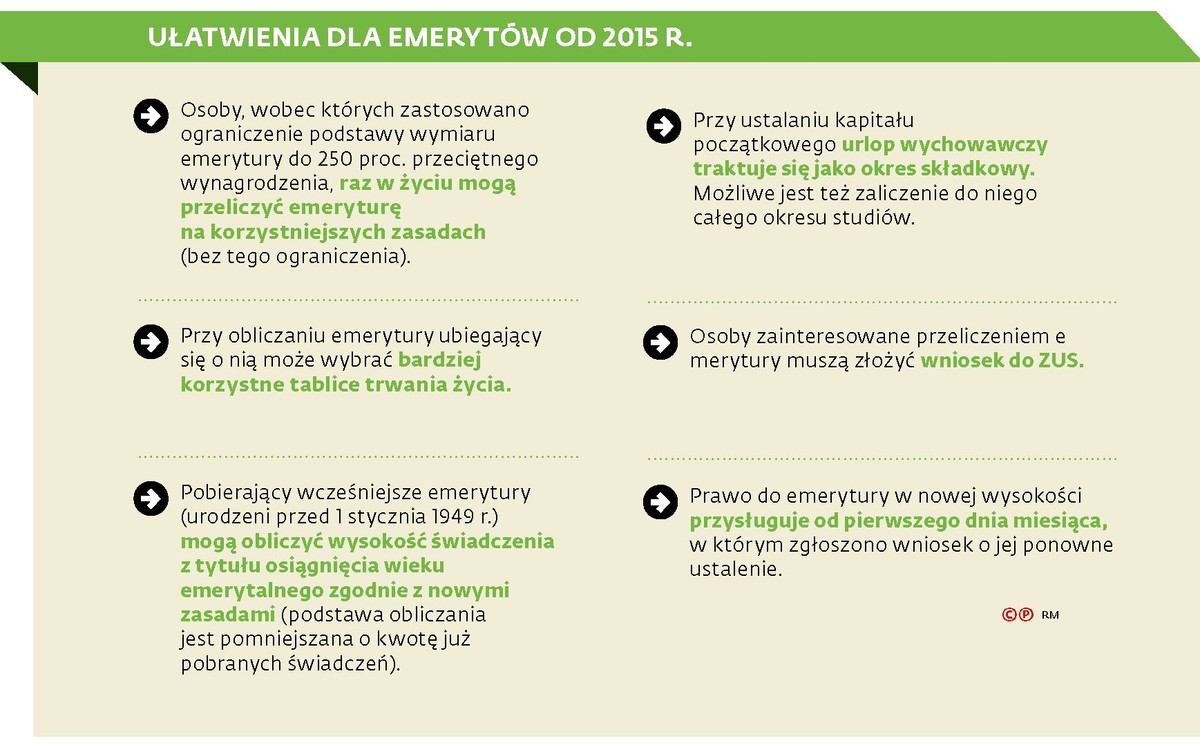 Ułatwienia dla emerytów od 2015 r.