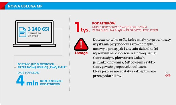 Twój e-PIT. Nie zobaczysz korekt sporządzonych przez urzędników