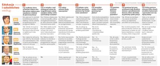 Pomysły głównych partii w Polsce na szkolnictwo