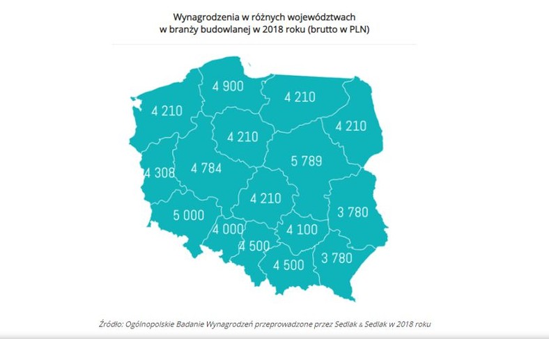 Wynagrodzenia w budowlance w 2018 r wg woj (graf. wynagrodzenia.pl)