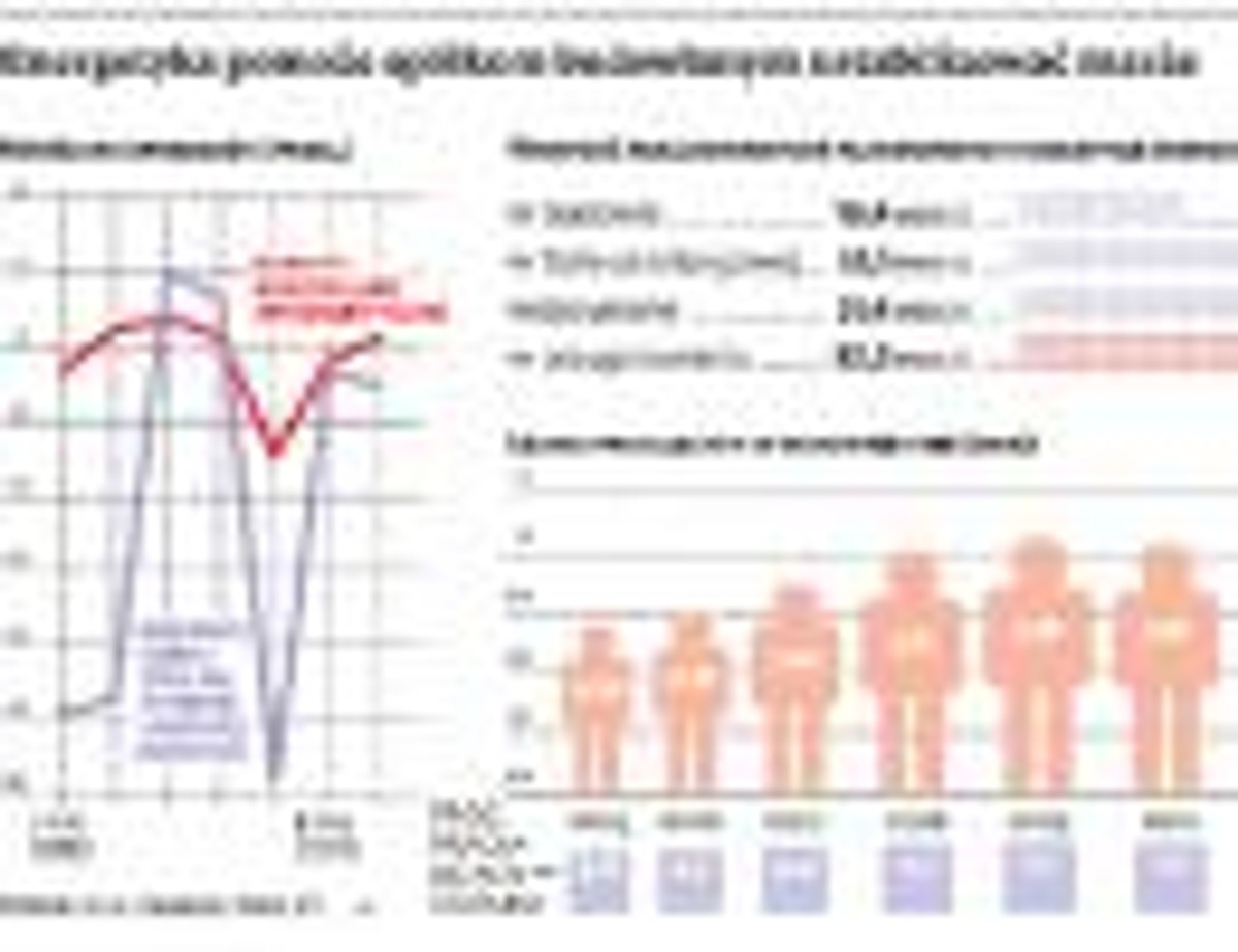Energetyka pomoże spółkom budowlanym ustabilizować marże