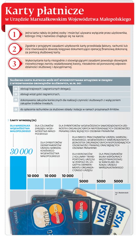 Karty płatnicze w Urzędzie Marszałkowskim Województwa Małopolskiego