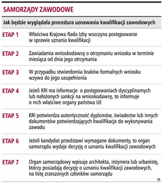 Zagraniczne projekty dla polskich inżynierów