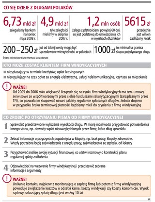 Nawet rzetelnie spłacany kredyt może być sprzedany
