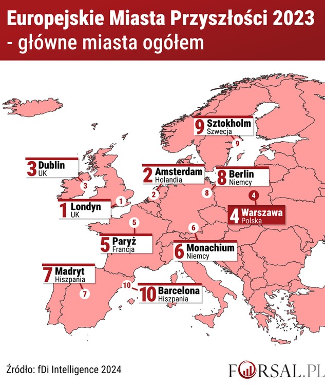 Europejskie Miasta Przyszłości 2023 - główne miasta ogółem