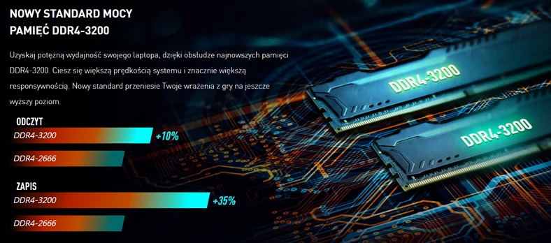 DDR4 – szybka pamięć operacyjna