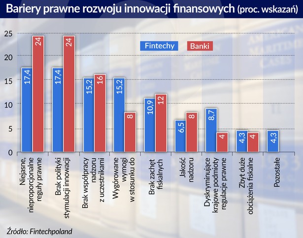 Bariery prawne rozwoju