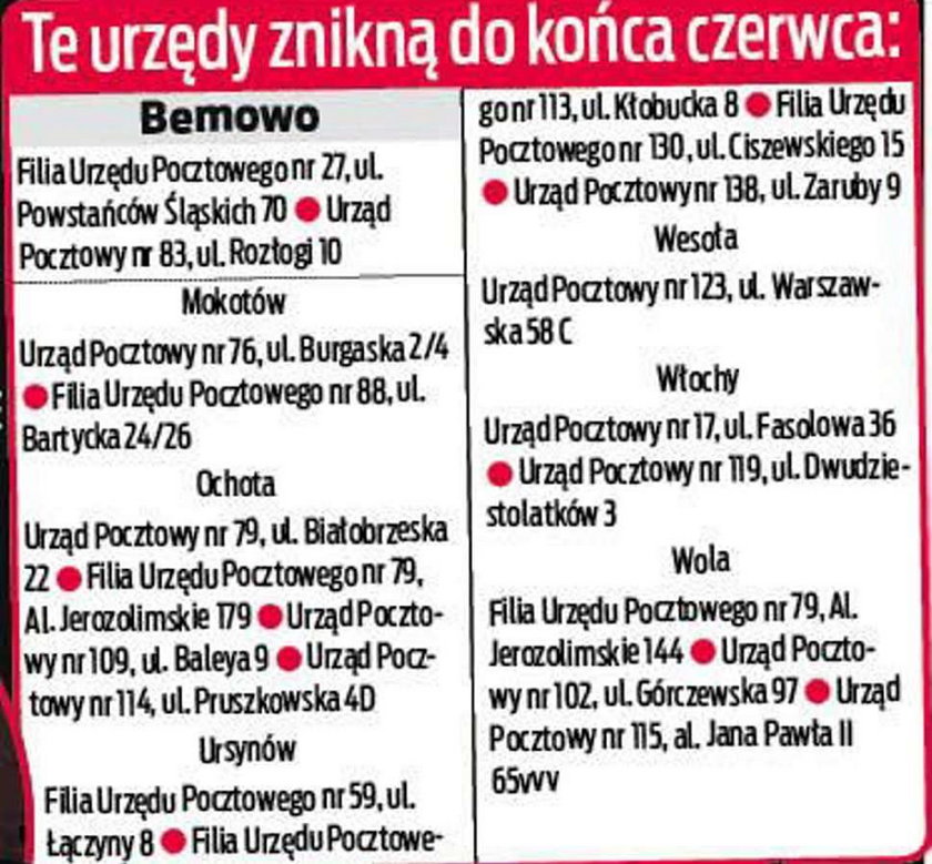 Te poczty zlikwidują!