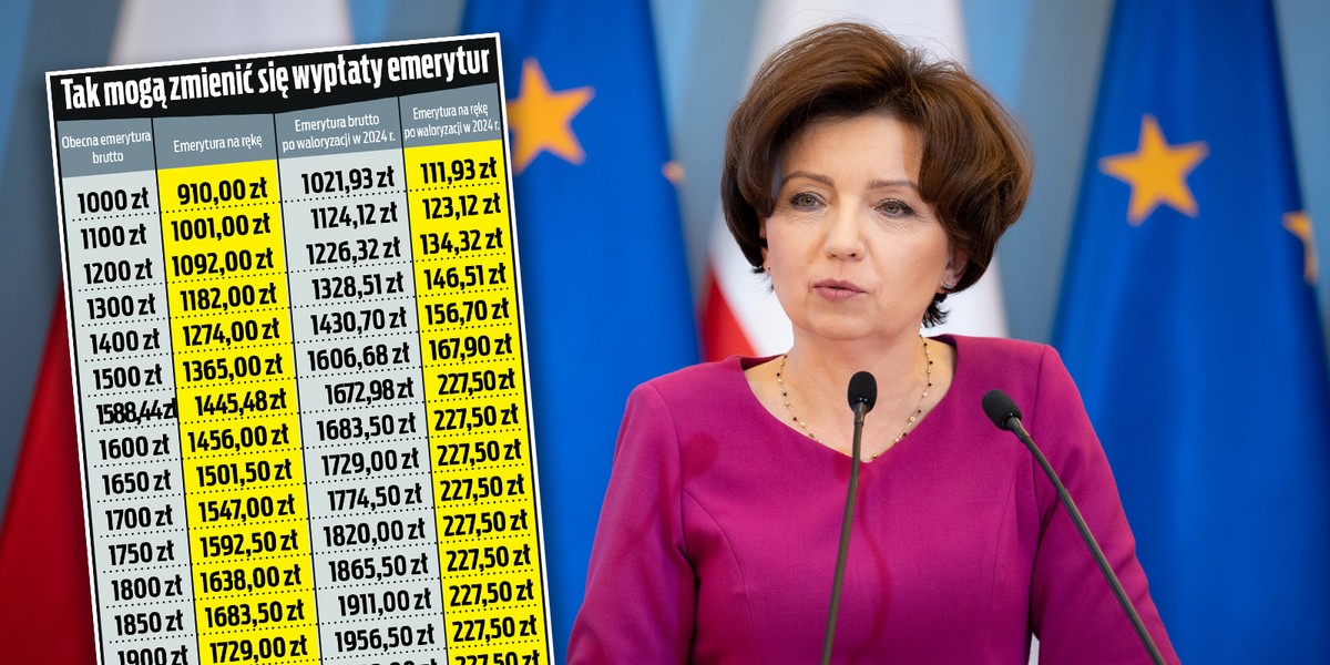 Minister rodziny Marlena Maląg nie wyklucza, że w przyszłym roku będzie kwotowa waloryzacja emerytur i rent. Sprawdzamy, jakich wypłat mogliby spodziewać się seniorzy