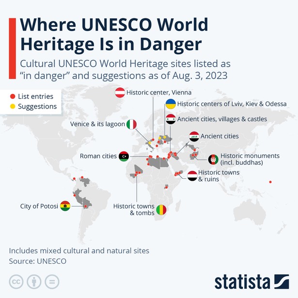 Obiekty zagrożone na liście światowego dziedzictwa UNESCO