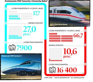 Polskie Pendolino rusza na tournée zagraniczne